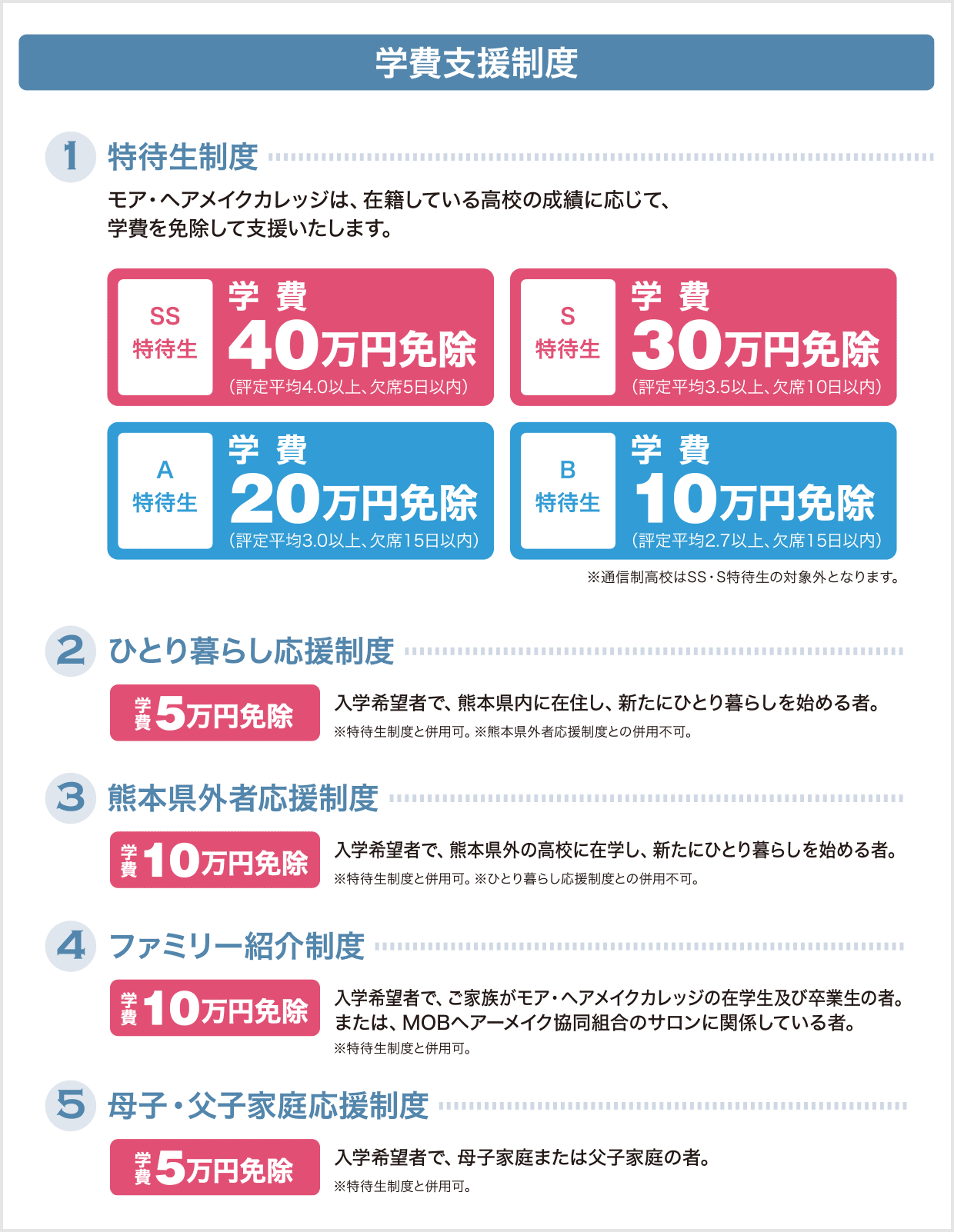 学費支援制度について